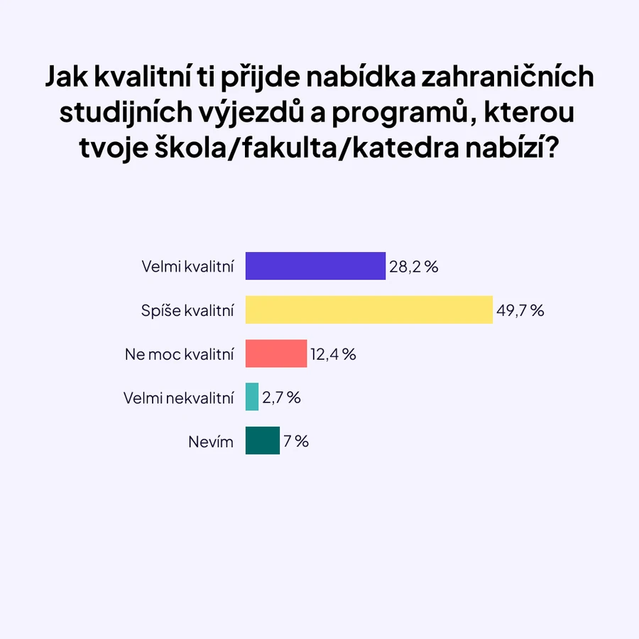 Studium v zahraničí_graf 2 Studium v zahraničí_graf 2